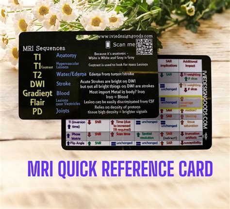 ibm inotes login card mri|CARD MRI.